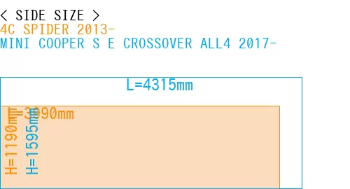 #4C SPIDER 2013- + MINI COOPER S E CROSSOVER ALL4 2017-